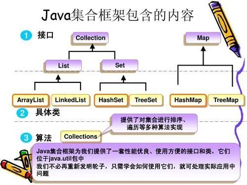 java定位系统怎么做