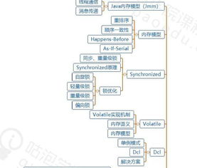 java程序有哪几种类型(java程序分为哪两类各有什么特点)