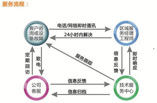 vocs废气治理 江苏vocs治理 蓝光电子 查看 