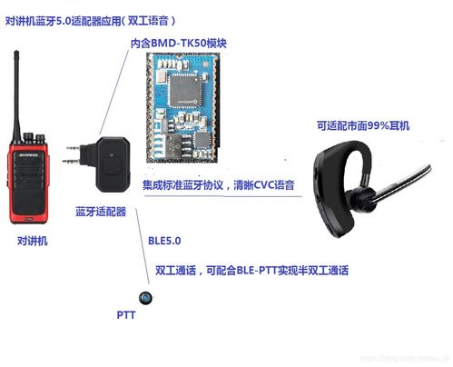 蓝牙对讲机方案