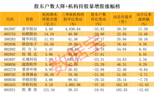 股东持股增加会造成怎样的结果