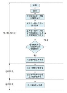 成人高等教育毕业论文英语版