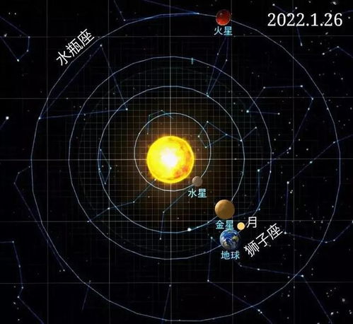 水瓶座2022年1月运势