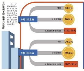 二套房相关新闻 图片 视频 网友讨论 