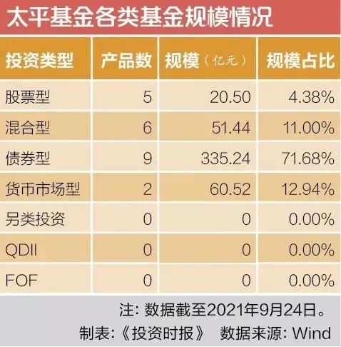 09年10月买什么基金合适