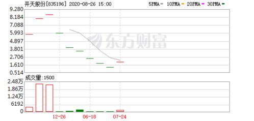 西安开天铁路股份有限公司 的待遇 工作环境怎么样？