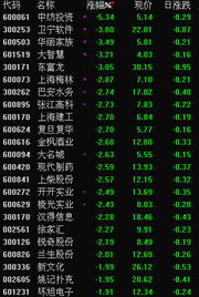 中国的地铁股票有哪些