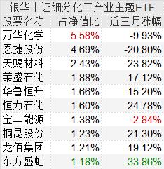 中小板基金有哪些权重股基金