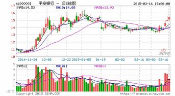 为什么平安银行非公开发行成功而股票不涨