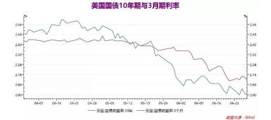 如何能做到每年10%的投资收益