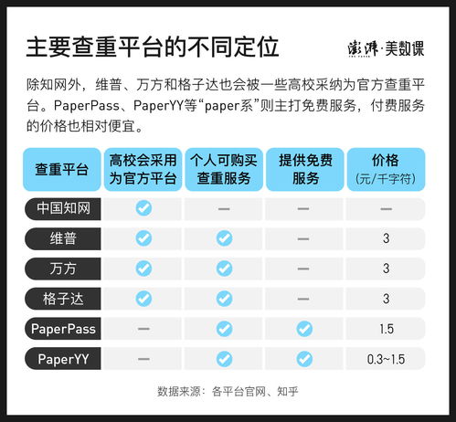 学生免费查重工具大全