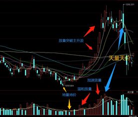 今天银行股票有这么多利好，可是股票为什么就是不涨呢？有什么讲究没有？