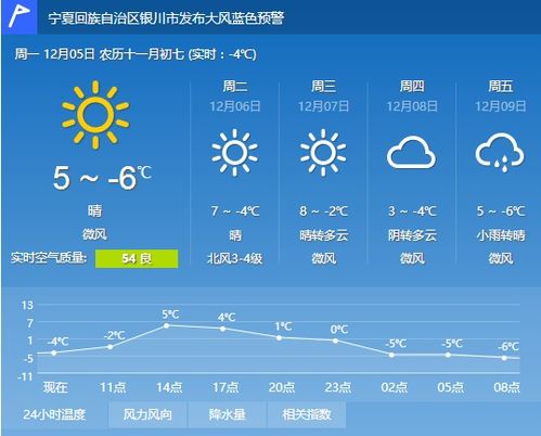 宁夏现在天气温度是多少  第1张