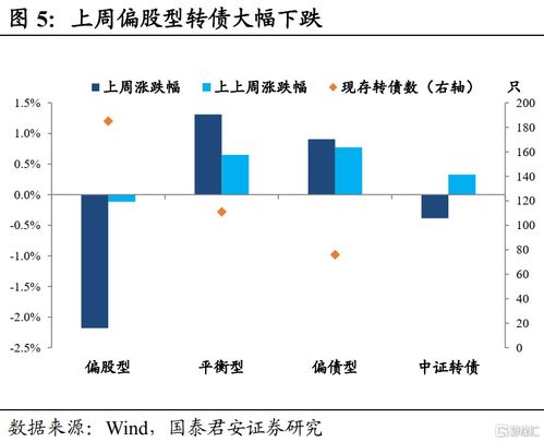 转债属于卷商板块吗