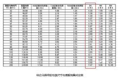 电视尺寸怎么选 液晶电视多大尺寸合适