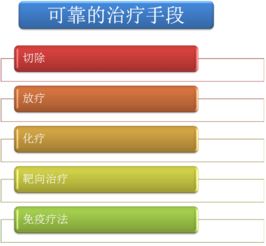 癌症方位解读 希望对大家有帮助 