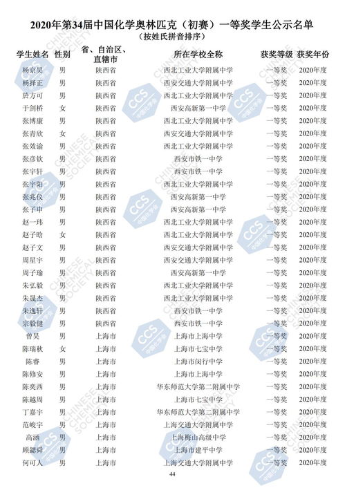 太牛了 福建78名同学获奖 拿下一等奖 谁家的孩子