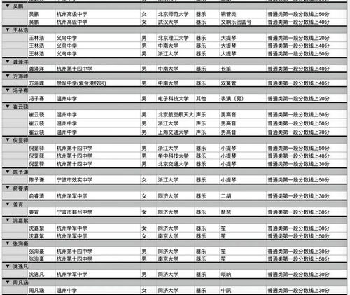 高考不到400分也能读985高校 42名宁波高考学生获得大学录取优惠