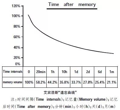 一个寒假,孩子可以废掉也能逆袭,看你怎么选