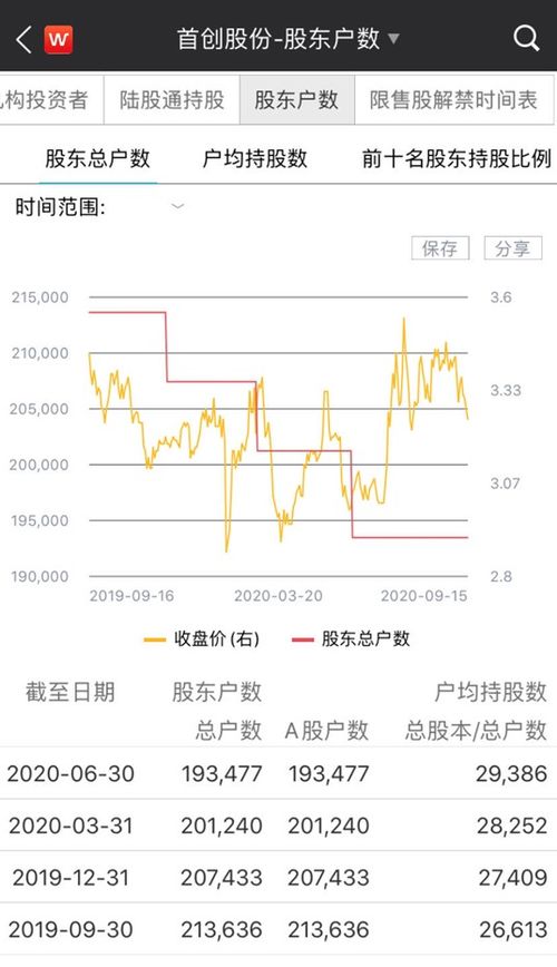 我的手上有股票要进行配股，如果我不参加配股会不会有损失？因为配股以后好像要行权吧？