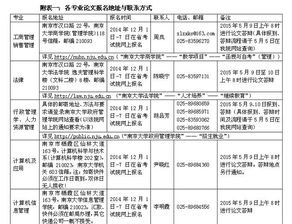 毕业论文答辩的注意事项,电大毕业论文答辩注意事项,函授毕业论文答辩难吗