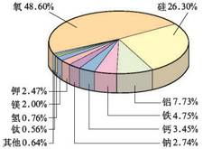 铝在地壳中的储量约为铜的1000多倍，但铝的大规模开发使用却比铜晚6000多年，这是为什么？