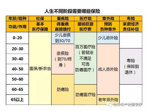 单身工薪女性理财方法