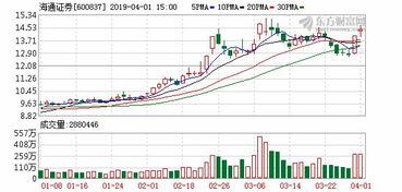 私募债券票面利率是怎么算的？谁决定的？很感谢回答的朋友，谢谢！