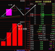 云海金属（002182）北新路桥（002307）后期走势如何？该何去何从？