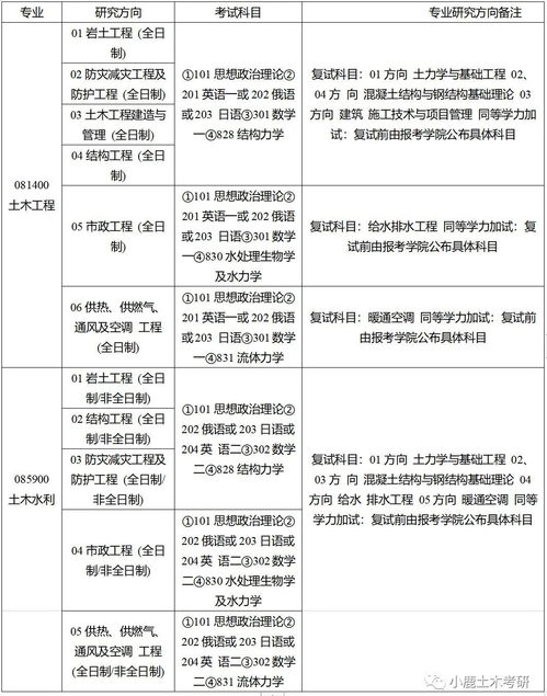 长安大学自考报考简章,自考本科生报长安大学在职研究生受限制吗?(图1)