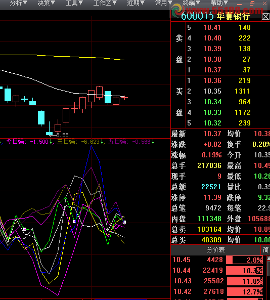 STICKLINE(ISLASTBAR，REF(C，1)*1.1，REF(C，1)*1.1，30，0)，COLORYELLOW；这个您可以帮我改成黄色的虚线嘛？