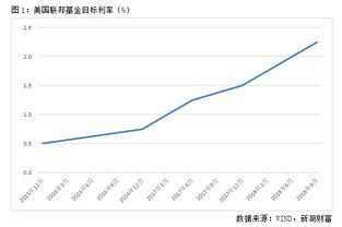 我国为什么要实施稳健的货币政策