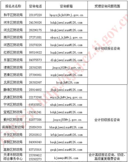 天津财政会计网？2021年天津会计人员继续教育登录入口：天津市财政局