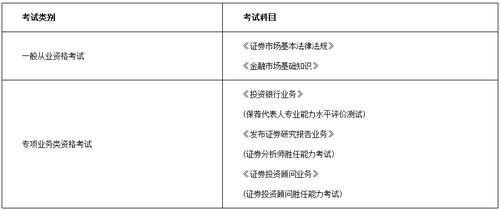 2021年10月证券从业资格证考试报名时间 9月17日 9月30日