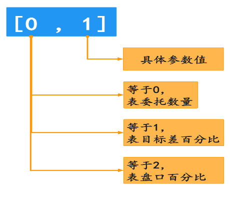 委托手数指什么？