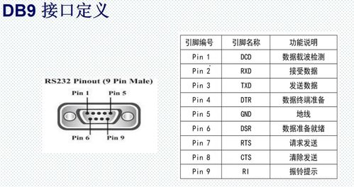 串口通信基础知识 UART