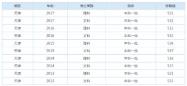 2019年一本线是多少分文科，重庆2019年高考分数线是多少