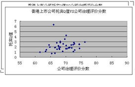 请问您是在哪里搜索到上市公司的托宾Q值呢？