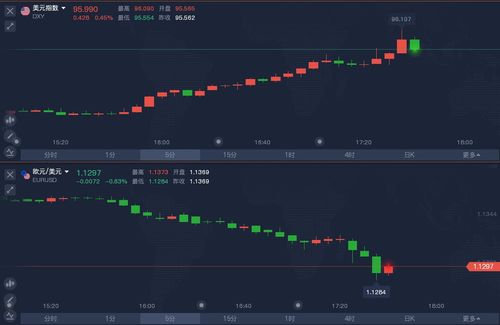 美指和黄金同涨说明什么？