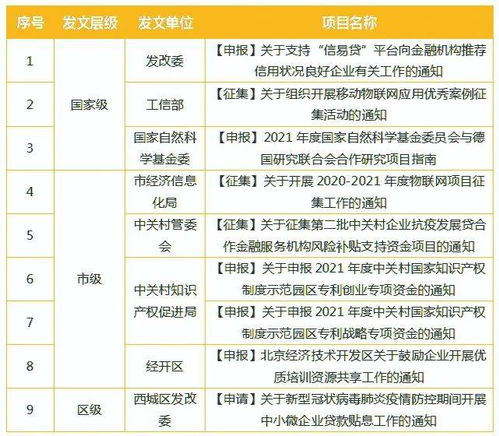 您好，我想请问一下，金融企业申报所得税申报问题