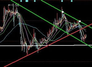 东方电热非公发行股票是利好还是利空