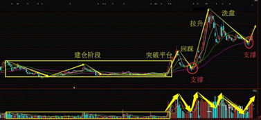 博深工具今天是在洗盘还是主力撤退