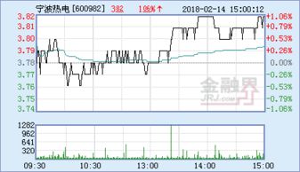 宁波热电股份有限公司