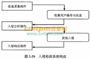 网络查重原理揭秘：如何检测内容重复性