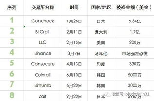 最新交易所排名盘点,2020年交易所排行榜前100