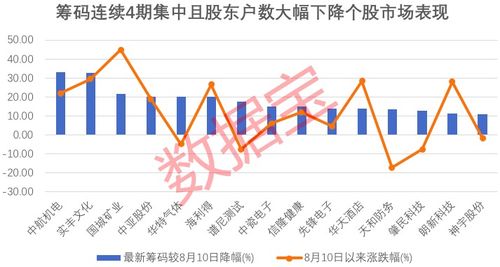 叮当健康(09886)股票涨幅超过6%，与赛诺菲进一步合作，旨在提升糖尿病等慢性疾病的管理与服务