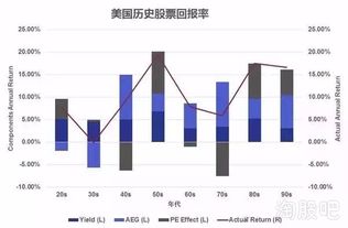 持有至到期投资