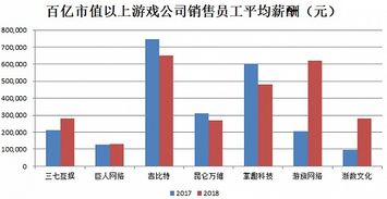 中集集团上半年营收达到605.74亿元，新业务核心竞争力不断构建