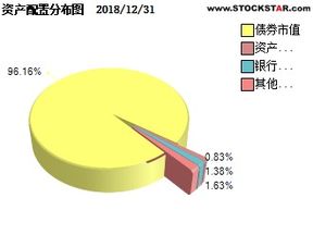 交易性资产与买入返售金融资产有什么区别？