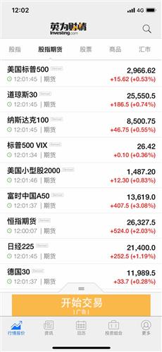 为什么股指期货高开低走、低开高走